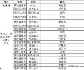 娱乐吃瓜演员名单表格